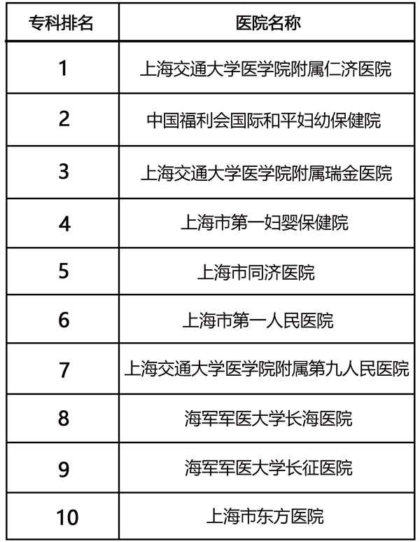 浙江第三代试管婴儿哪个医院好，上海试管哪10个医院最好成功率最高？